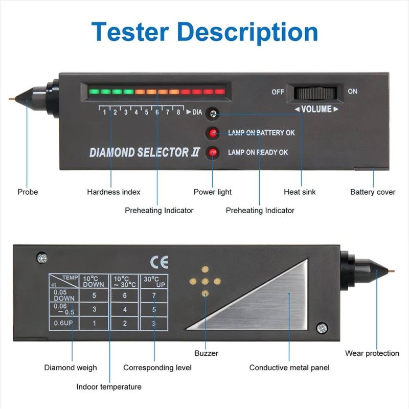 Certificate and diamond tester