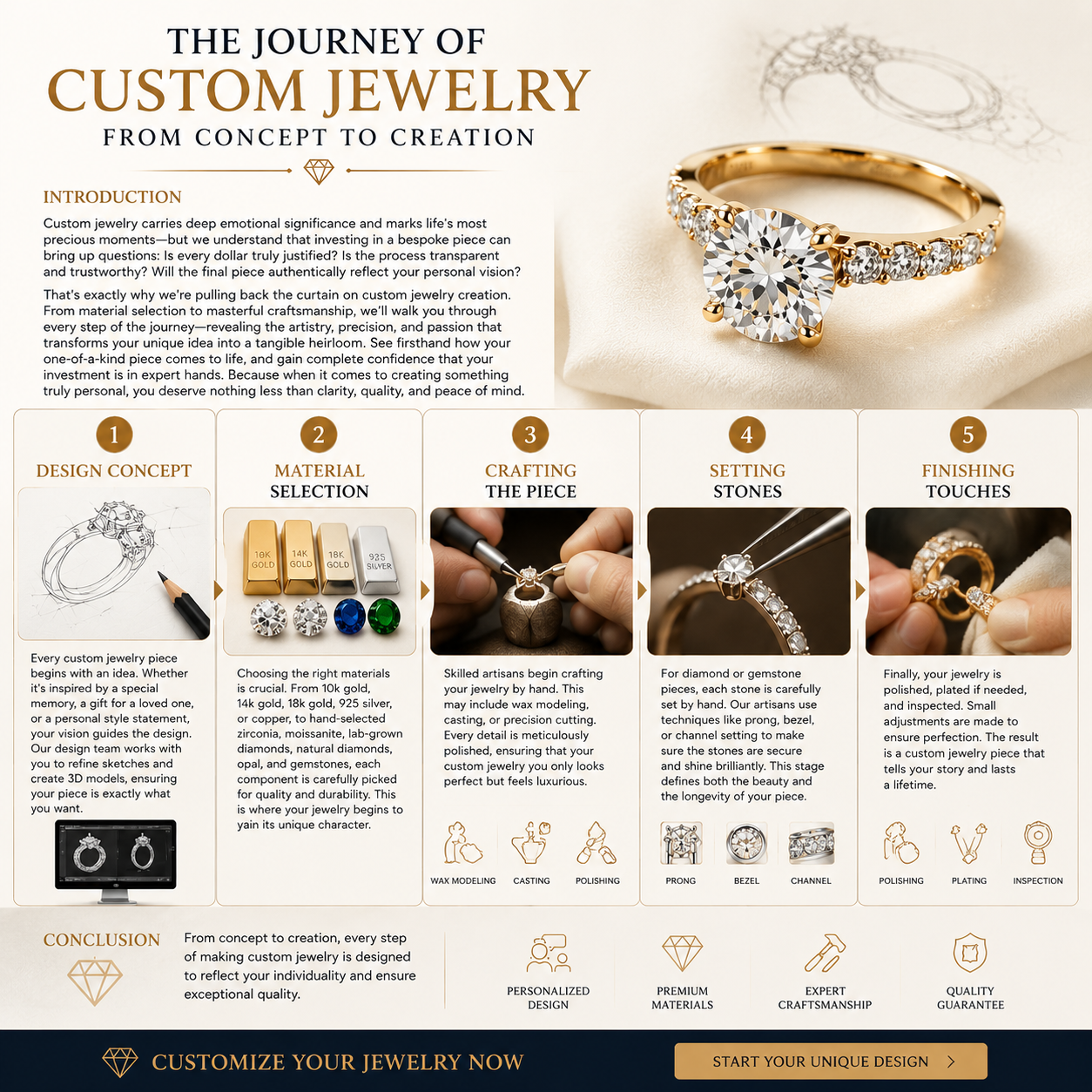How Custom Jewelry Is Made？