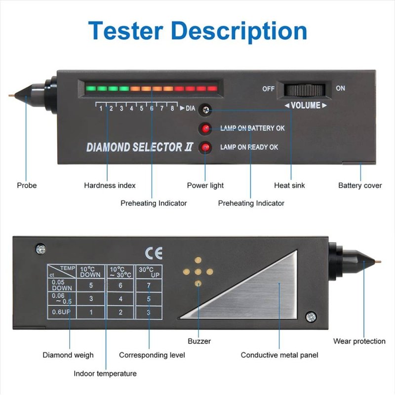 Certificate and diamond tester